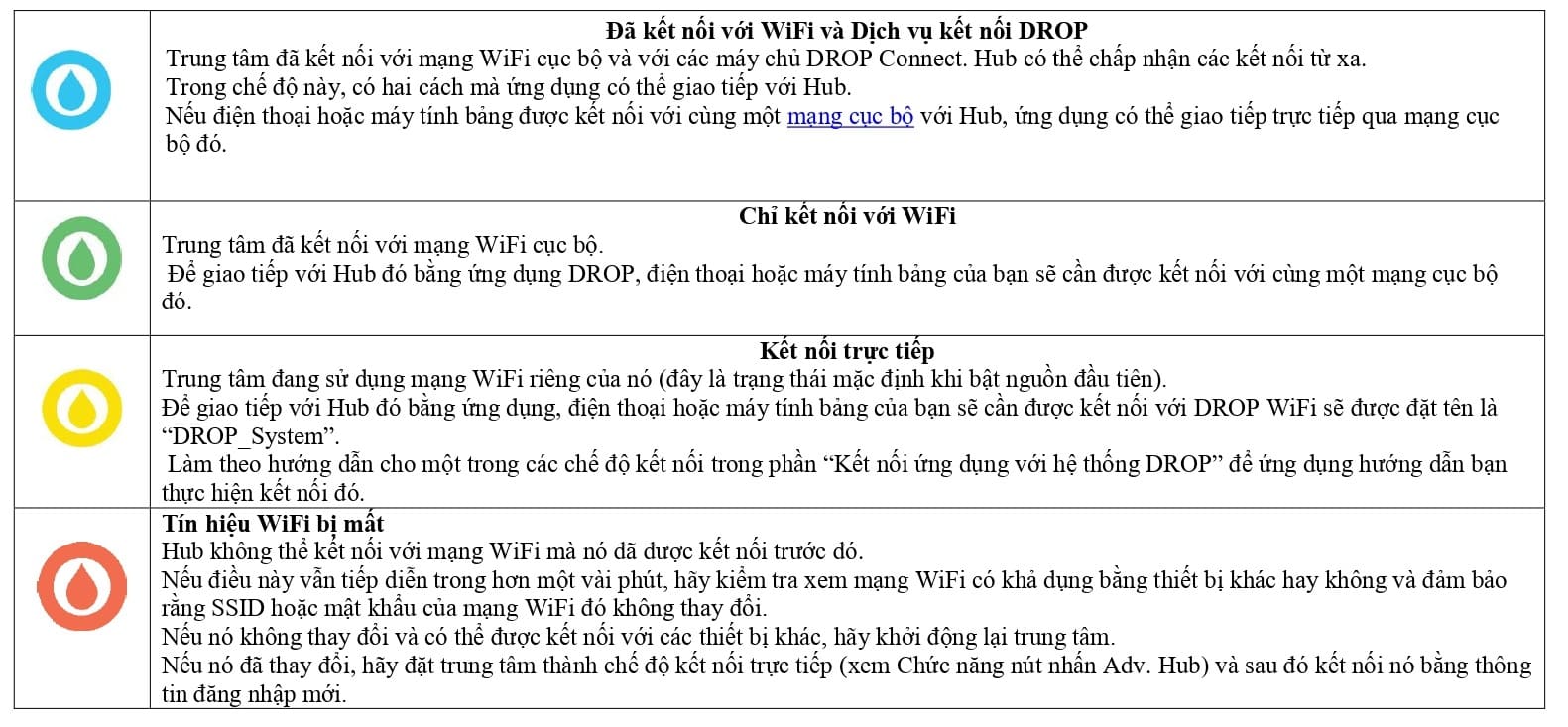 SCT32 Drop connect Lọc tổng Mỹ usa