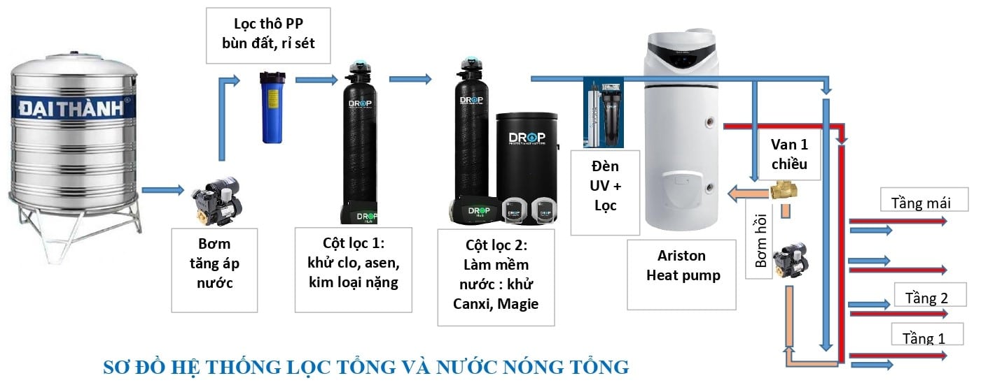 CBF48PQ Drop connect Lọc tổng Mỹ USA