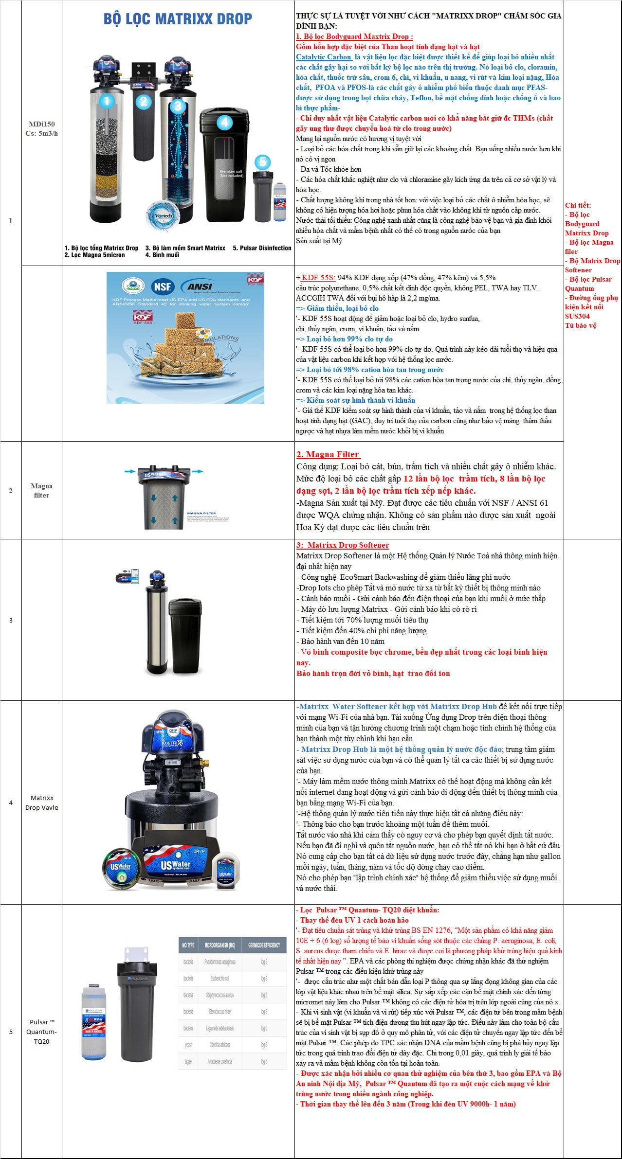 matrix DROP CONNECT lọc tổng mỹ usa