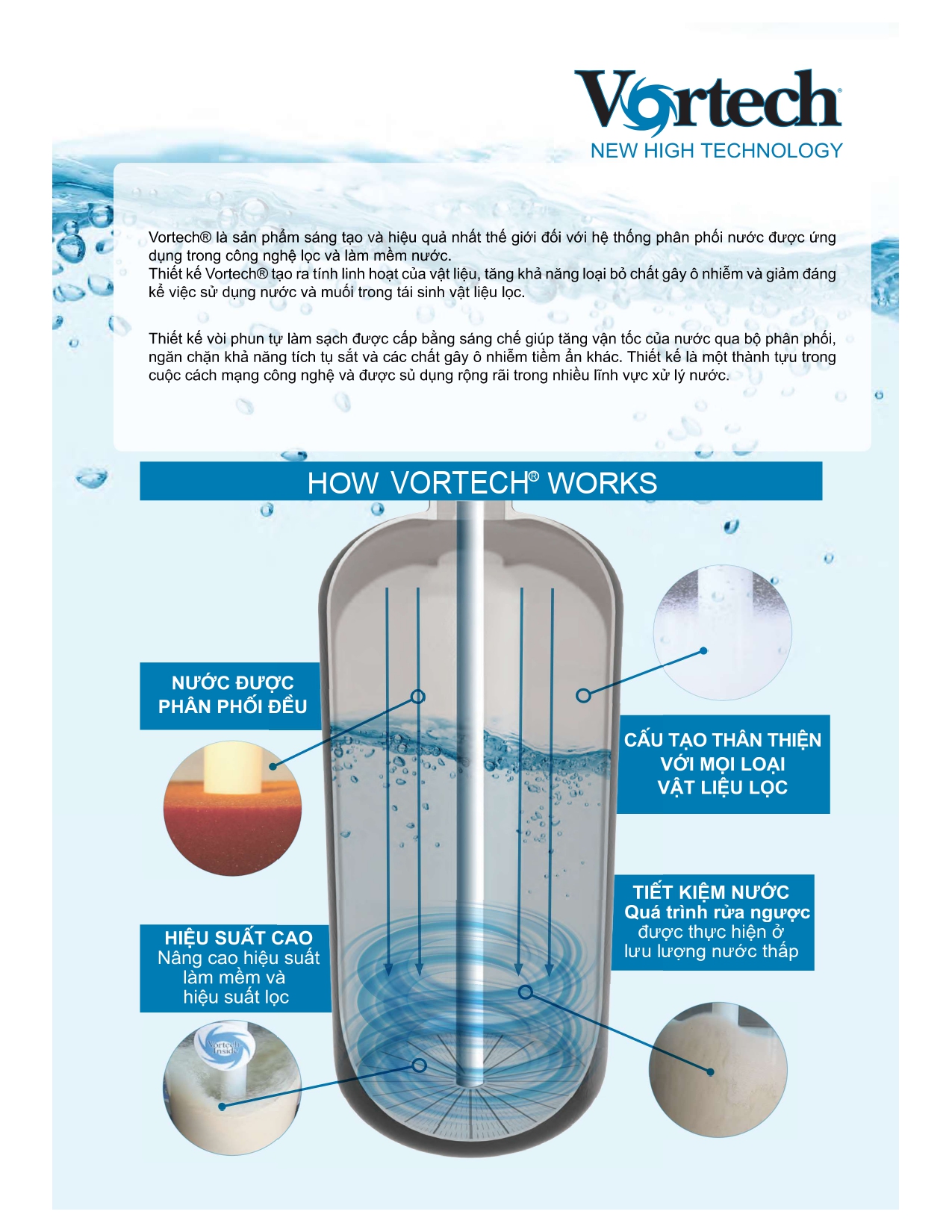 STI32 DROP CONNECT LỌC TỔNG MỸ USA